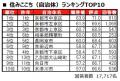 いい部屋ネット　街の住みここち＆住みたい街ランキン
