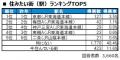 いい部屋ネット　街の住みここち＆住みたい街ランキン