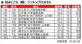 いい部屋ネット　街の住みここち＆住みたい街ランキン