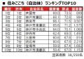 いい部屋ネット　街の住みここち＆住みたい街ランキン