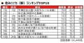 いい部屋ネット　街の住みここち＆住みたい街ランキン