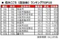 いい部屋ネット　街の住みここち＆住みたい街ランキン