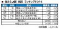 いい部屋ネット　街の住みここち＆住みたい街ランキン
