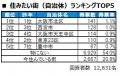 いい部屋ネット　街の住みここち＆住みたい街ランキン