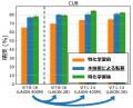 世界初、生成AIのカスタマイズコストを抜本的にutf-8