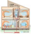 24時間オート加湿システム『極楽加湿』がリニューアル