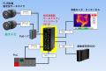 省エネ対策 エア漏れ検出カメラ（FLIR社）最新モデル