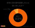 自治体初！神奈川県相模原市消防局が「消火器トレーニ