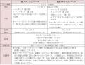 株式会社イーオン、ハオ中国語アカデミーにて「ハオ中