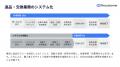 Recustomer、「ecforce」とAPI連携を開始し、返品・交