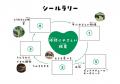 「未来に繋がるサステナブルな酪農体験ツアーin二子玉