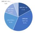 銀行を対象としたNPS(R)ベンチマーク調査2025の結果を