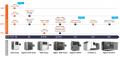 SOLIZE PARTNERS株式会社、FARSOON TECHNOLOGIESとの