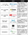 事業共創カンパニーRelic、北陸銀行と共同推進する富