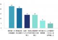 「葬儀会場・式の段取り」に21％が苦慮──準備負担の裏