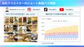 FinTが、ショップ立ち上げ～販促・フルフィルメントま