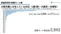 株式会社マゼランメディカルが国内医療モール市場統計