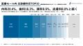 株式会社マゼランメディカルが国内医療モール市場統計