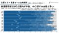 株式会社マゼランメディカルが国内医療モール市場統計