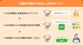 人材業界向けAI自動架電サービス「掘り起こしAIコール