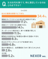 【理想のマイホームを！】注文住宅を建てた96％が「建