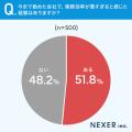 【会社員500人に調査】51.8％が、勤めた会社の業務効