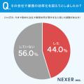 【会社員500人に調査】51.8％が、勤めた会社の業務効