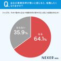 【会社員500人に調査】51.8％が、勤めた会社の業務効