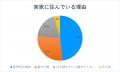将来実家をどうする？40代以上の実家暮らしが抱える不