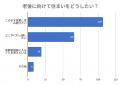 将来実家をどうする？40代以上の実家暮らしが抱える不