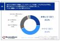 部下育成のための1on1、管理職の約7割が「キャリアパ
