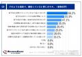 部下育成のための1on1、管理職の約7割が「キャリアパ