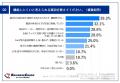 部下育成のための1on1、管理職の約7割が「キャリアパ
