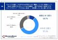 部下育成のための1on1、管理職の約7割が「キャリアパ
