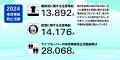 2025年も水辺の事故を防止する！日本ライフセービング