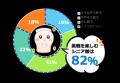 【「挑戦したいこと」と「足・爪の健康」に関する調査