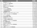 【2025年最新版】機械系業界 平均年収ランキング／Sal