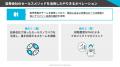 「Minato式転売対策」累計実行数15万件突破！ECモール