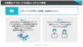 「Minato式転売対策」累計実行数15万件突破！ECモール