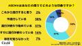 【Z世代の流行を一斉調査】（2025年5,6月）映像サブス