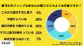 【Z世代の流行を一斉調査】（2025年5,6月）映像サブス