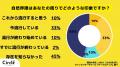 【Z世代の流行を一斉調査】（2025年5,6月）映像サブス