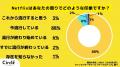 【Z世代の流行を一斉調査】（2025年5,6月）映像サブス