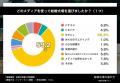 来年の7月19日は結婚式に1番いい日！1年前から動いた