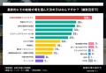 来年の7月19日は結婚式に1番いい日！1年前から動いた