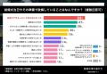 来年の7月19日は結婚式に1番いい日！1年前から動いた