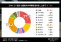 来年の7月19日は結婚式に1番いい日！1年前から動いた