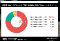 来年の7月19日は結婚式に1番いい日！1年前から動いた