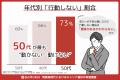 給与は変わらず、物価は上がる──6割が“収入不安”、で