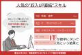 給与は変わらず、物価は上がる──6割が“収入不安”、で